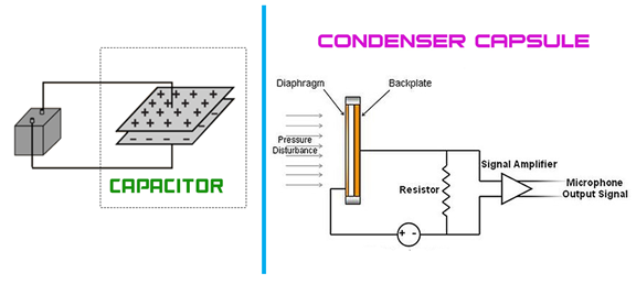 condenser 1