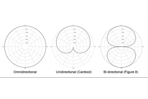 VÀI NÉT CƠ BẢN VỀ “MICROPHONE POLAR PATTERNS”
