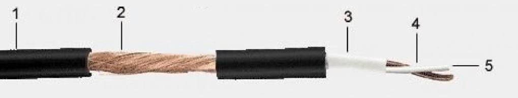 Gotham Audio 10495 GAC-2a Economical single shielded high flex microphone cable