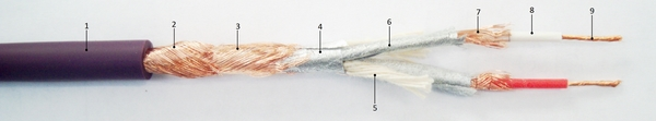 Gotham Audio Ultra Pro Hi-End XLR Cable 10561/10666
