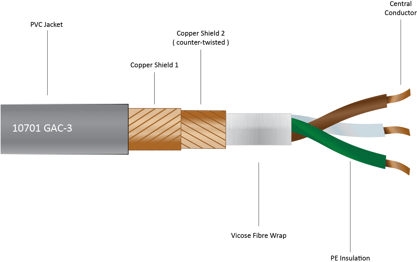 GAC-3 Ultraflexible microphone cable (Neumann wire) 1070x/1080x