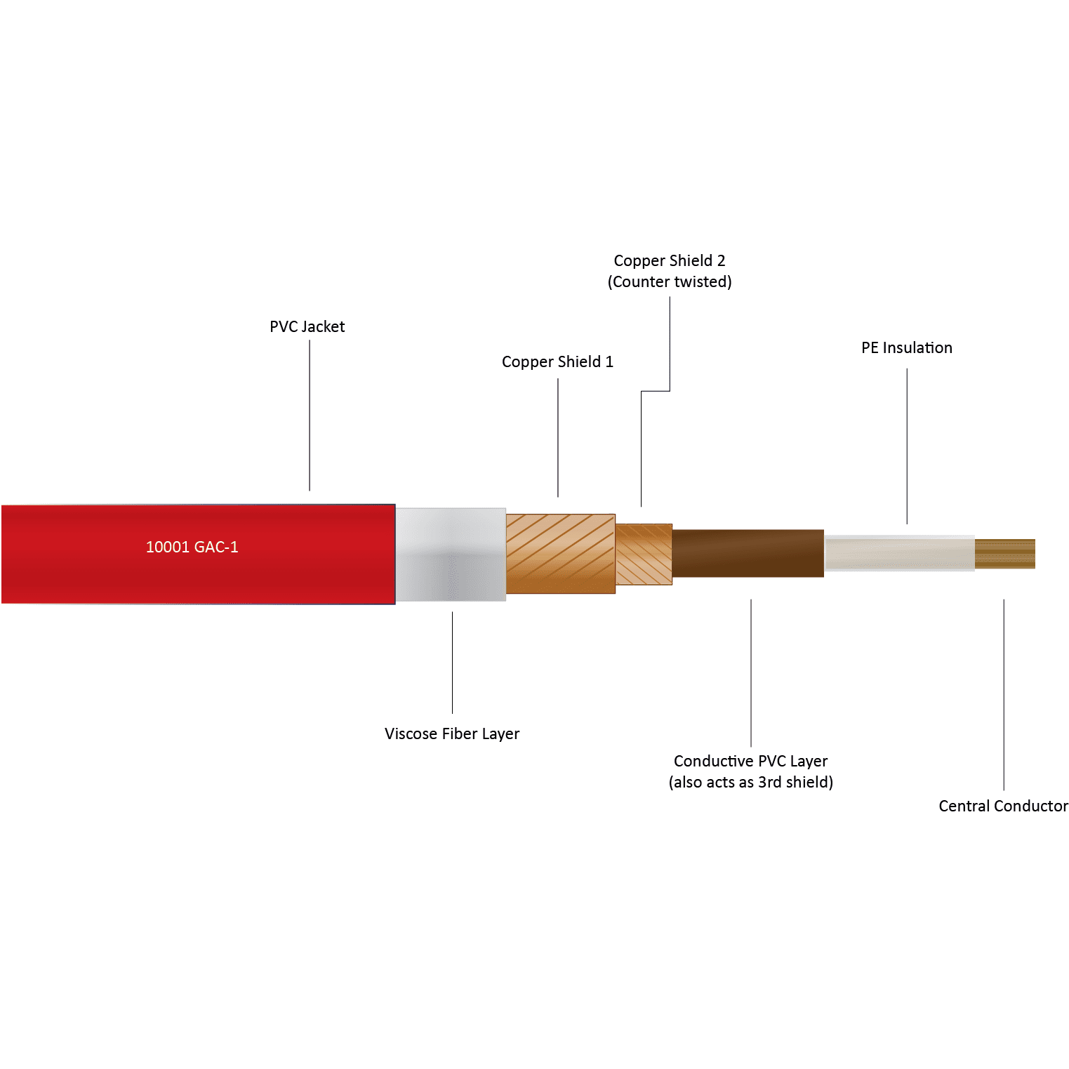 Gotham Audio 1000x GAC-1 double shielded unbalanced