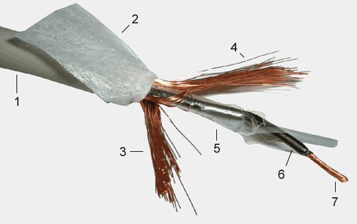 Gotham Audio 10550 GAC-2111 Rebuilt of vintage EMT-2111 cable with ultrastrong Polyuretane jacket