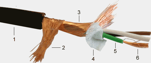 Gotham Audio GAC-3 Ultraflexible microphone cable (Neumann wire) 1070x/1080x