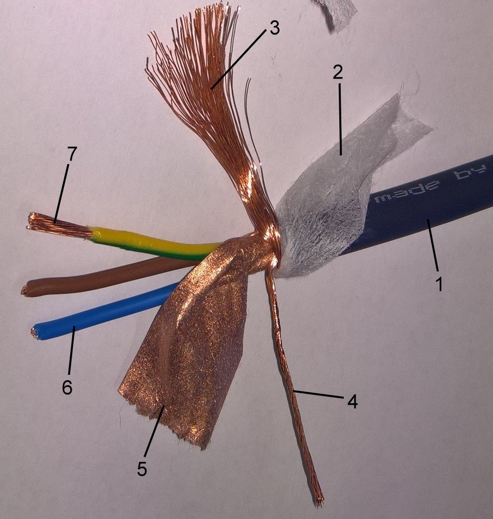 Gotham Audio GPC 3x1.5mm² Power Cable (85015) Shielded, high flex PVC up to 240Vac