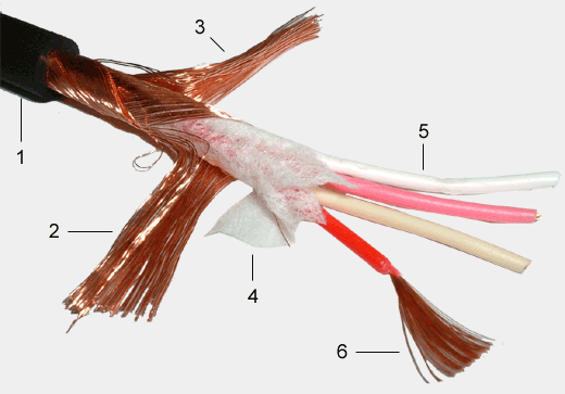 Gotham Audio Hi-End Starquad XLR Microphone Cable