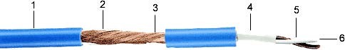 Gotham Audio 1040x GAC-2 Ultraflexible microphone cable