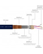 11301 GAC-4/1 Ultra Pro Starquad balanced each conductor Reussen shielded